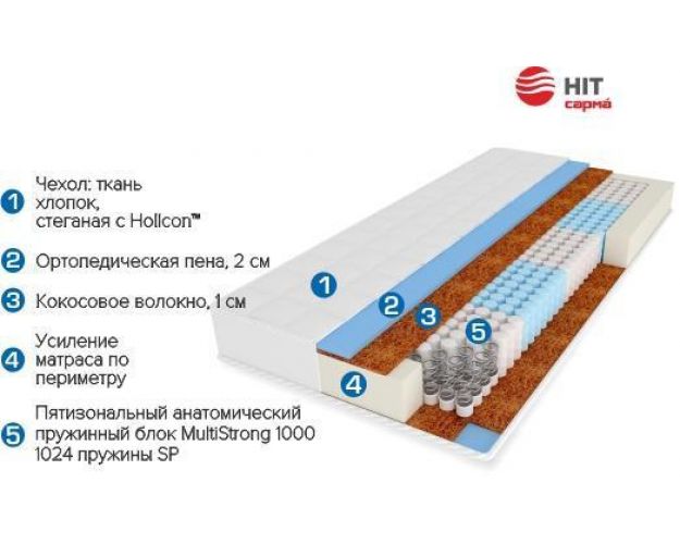 Матрас пружинный 1400 2000